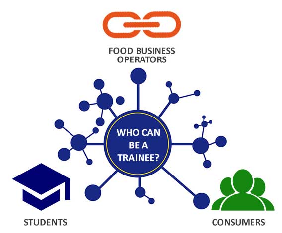 Food Safety Training 